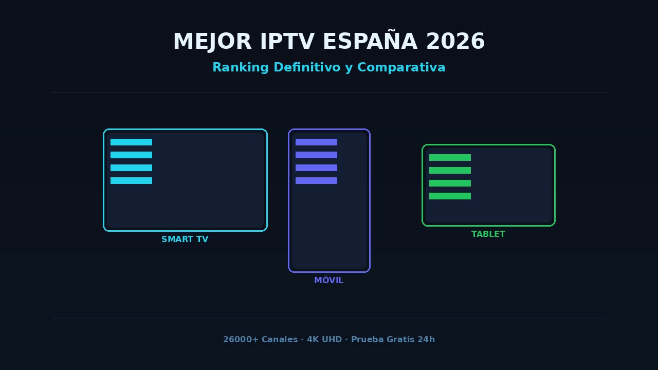 Mejor IPTV España 2026: streaming en Smart TV, móvil y tablet con más de 26000 canales en HD y 4K